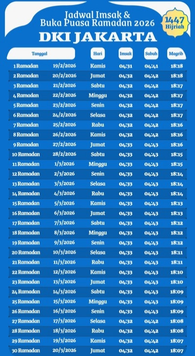 INFOGRAFIS: Jadwal Imsak dan Buka Puasa Ramadan 2026 DKI Jakarta