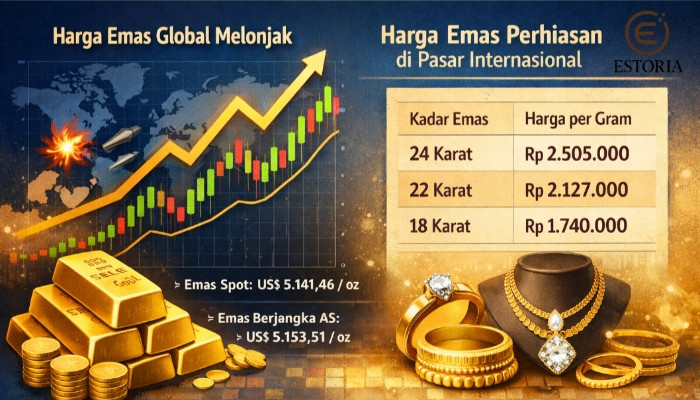 Grafik ilustrasi kenaikan harga emas global dan pergerakan harga emas perhiasan berbagai kadar di pasar internasional.